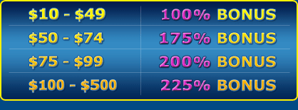 Extreme Bonus Madness on Thursday