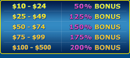 Extreme Bonus Madness on Wednesday